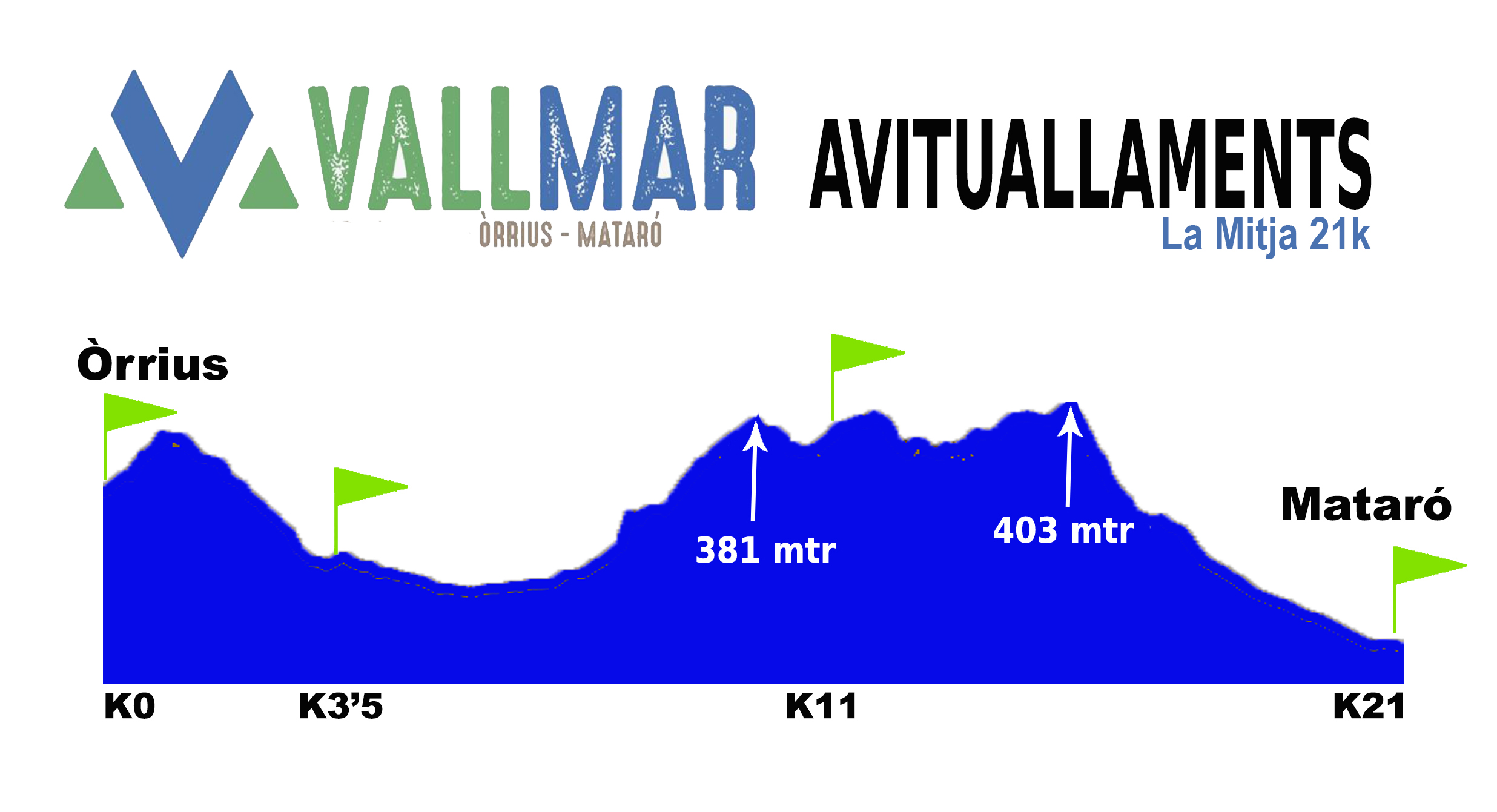 perfil mitja vallmar 2022 vallmar trail running